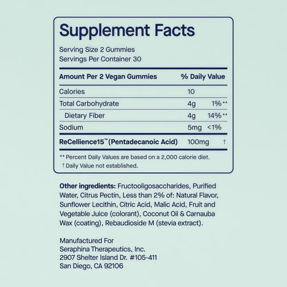 Fatty15 Gummies for Adults